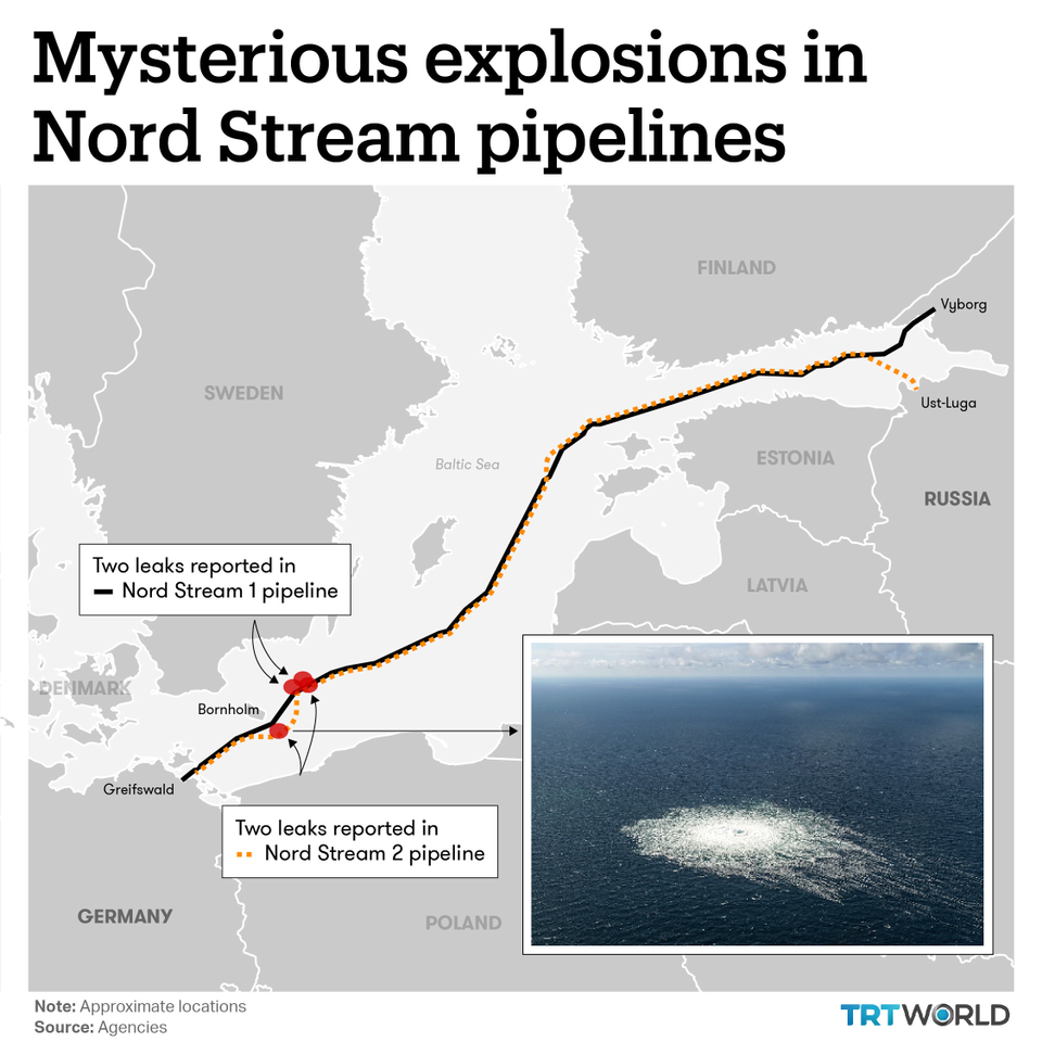 Nord Stream explosions, which happen to be as many as four, were widely blamed on Russia. But some prominent American experts like Jeffrey Sachs believe